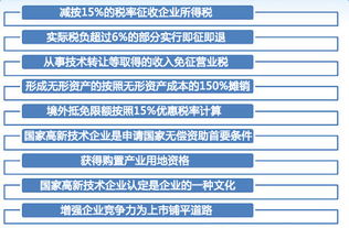 高新技术企业申报认定流程详解 从天津招商网看政策机遇